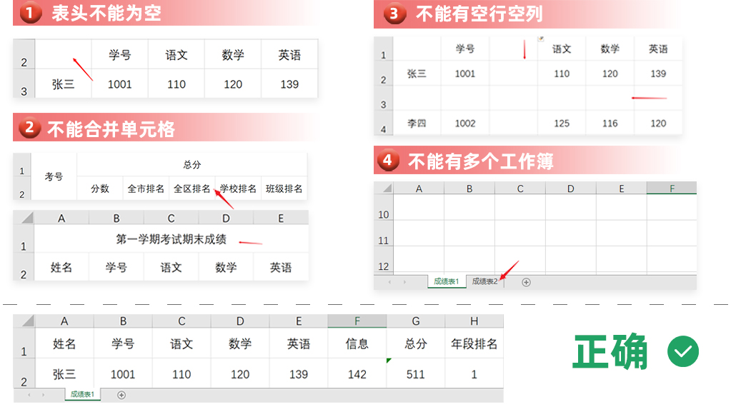 易分班_表格要求